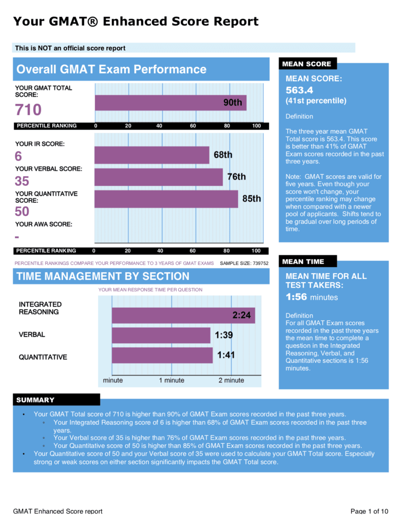 Is the GMAT Enhanced Score Report Worth it TTP Blog