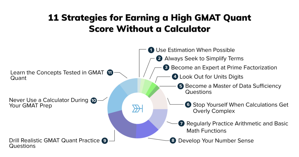 Gmat For Masters In Finance