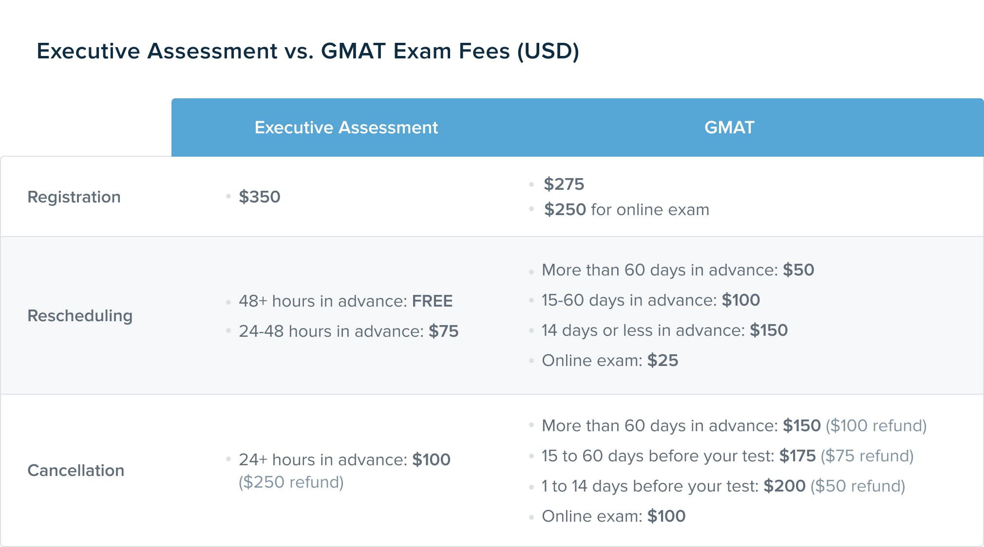 Gmat Practice Test Gmat Practice Test