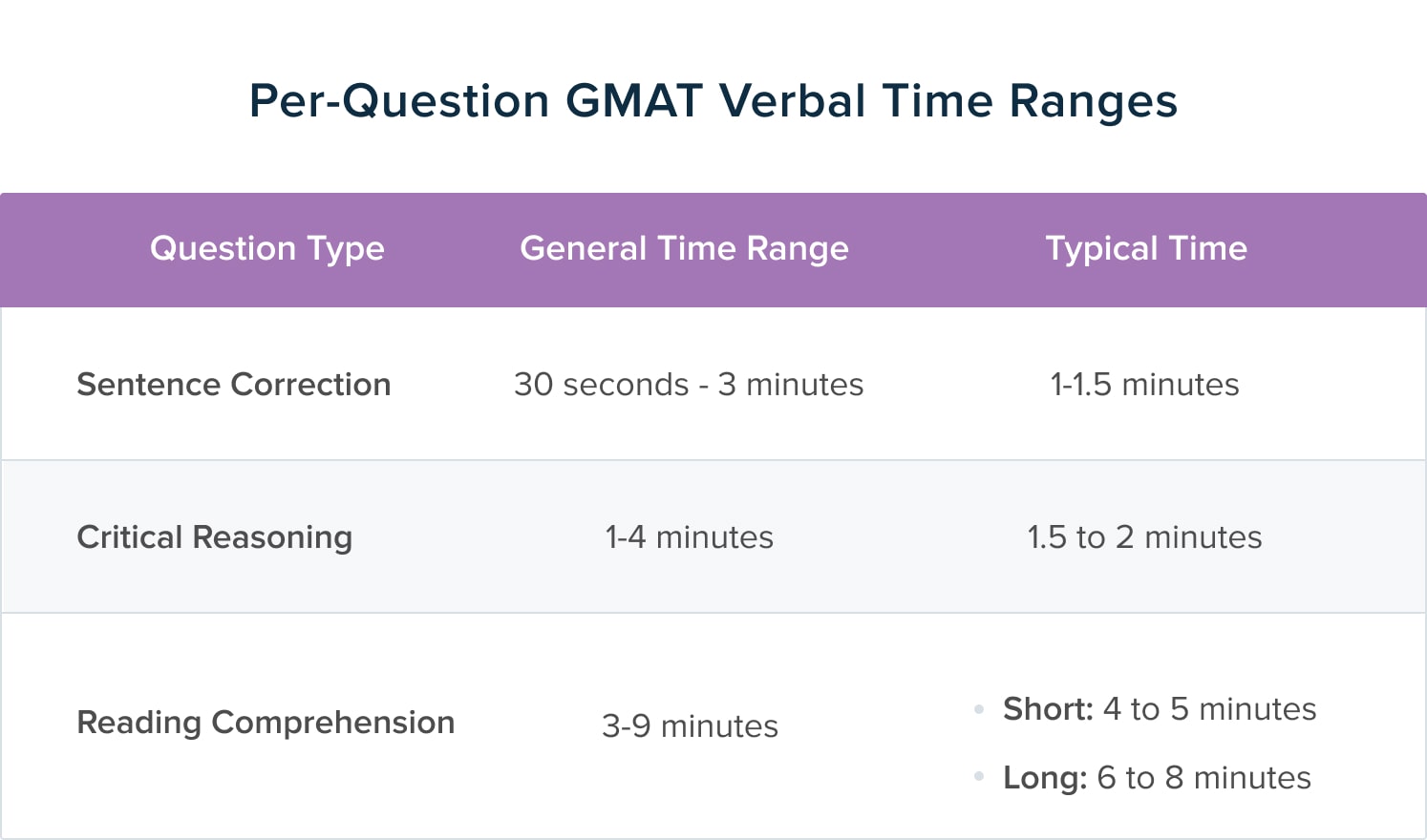 GMAT Timing | TTP Blog