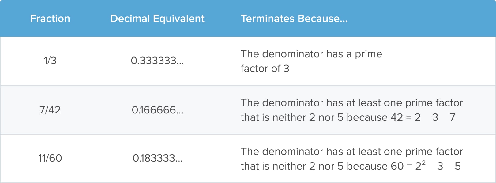 recurring-decimals-depict-repeated-numbers-mammoth-maths