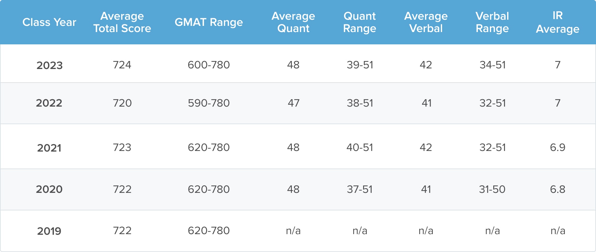 Test Waiver Guide - GMAT and GRE - Ivy College of Business