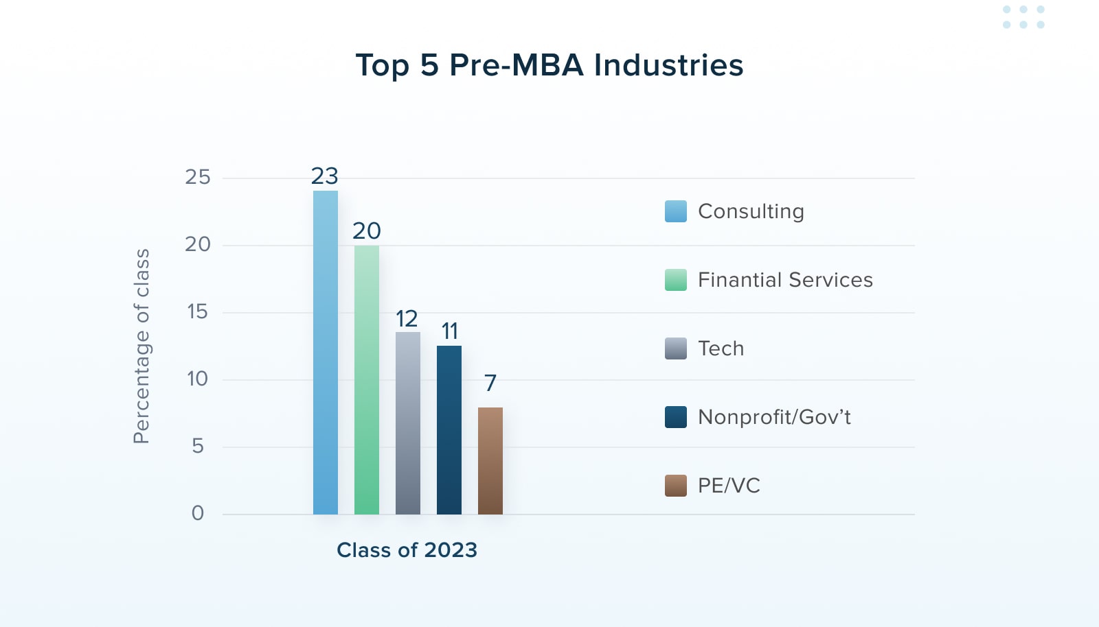 Chicago Booth MBA Class Profile 2025, Employment Reports, Fees