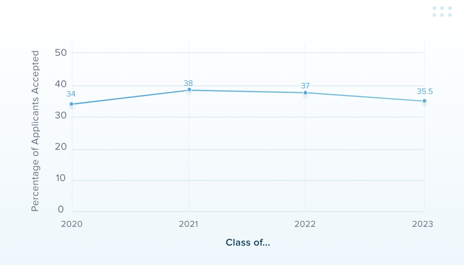 MBA GMAT Scores UT Austin TTP GMAT Blog