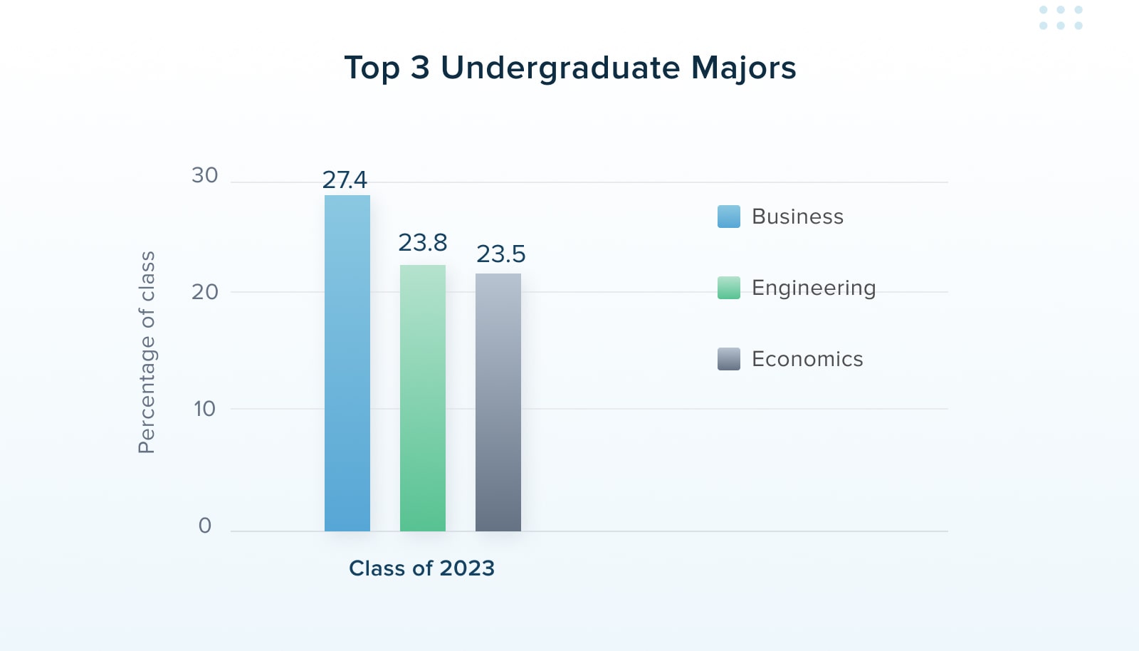 Chicago Booth MBA Class of 2023 Profile: A Class of Future