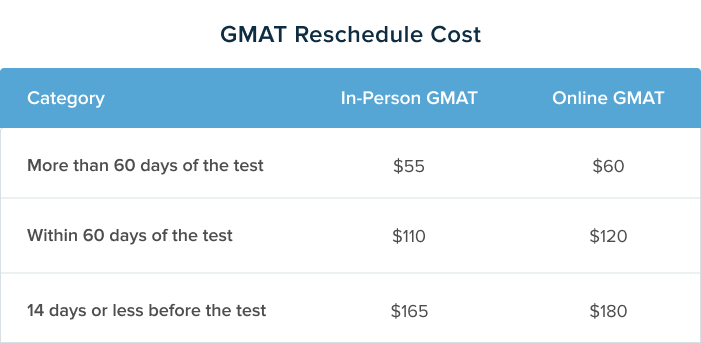 gmat price