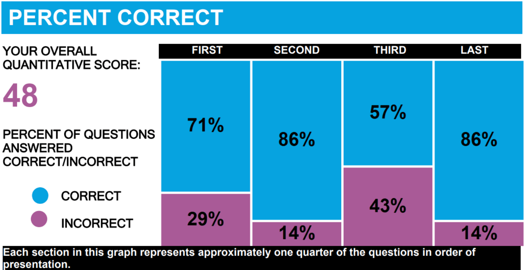 680 to 730 in 2 months  Scoring GMAT 700+ using data and hyper