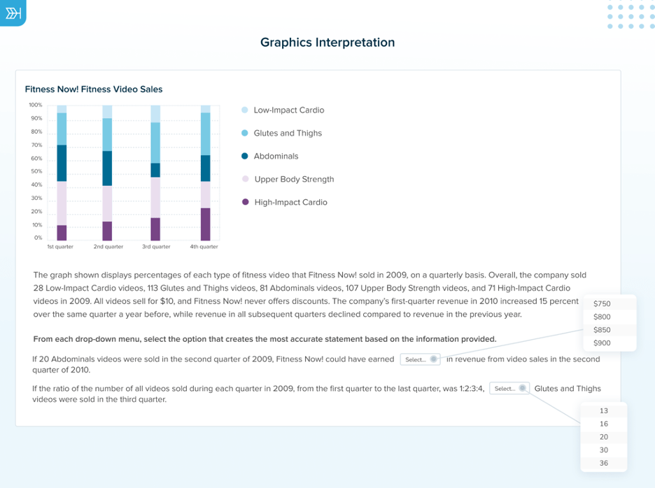 Is the GMAT Integrated Reasoning section more important than you