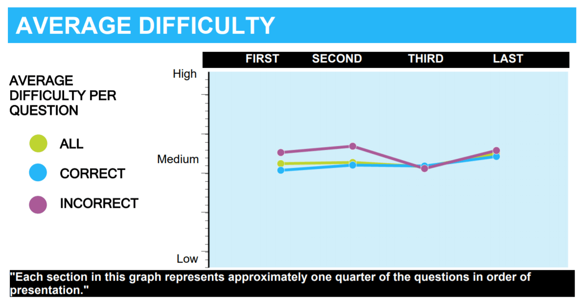 How to Score High on GMAT Verbal | TTP GMAT Blog