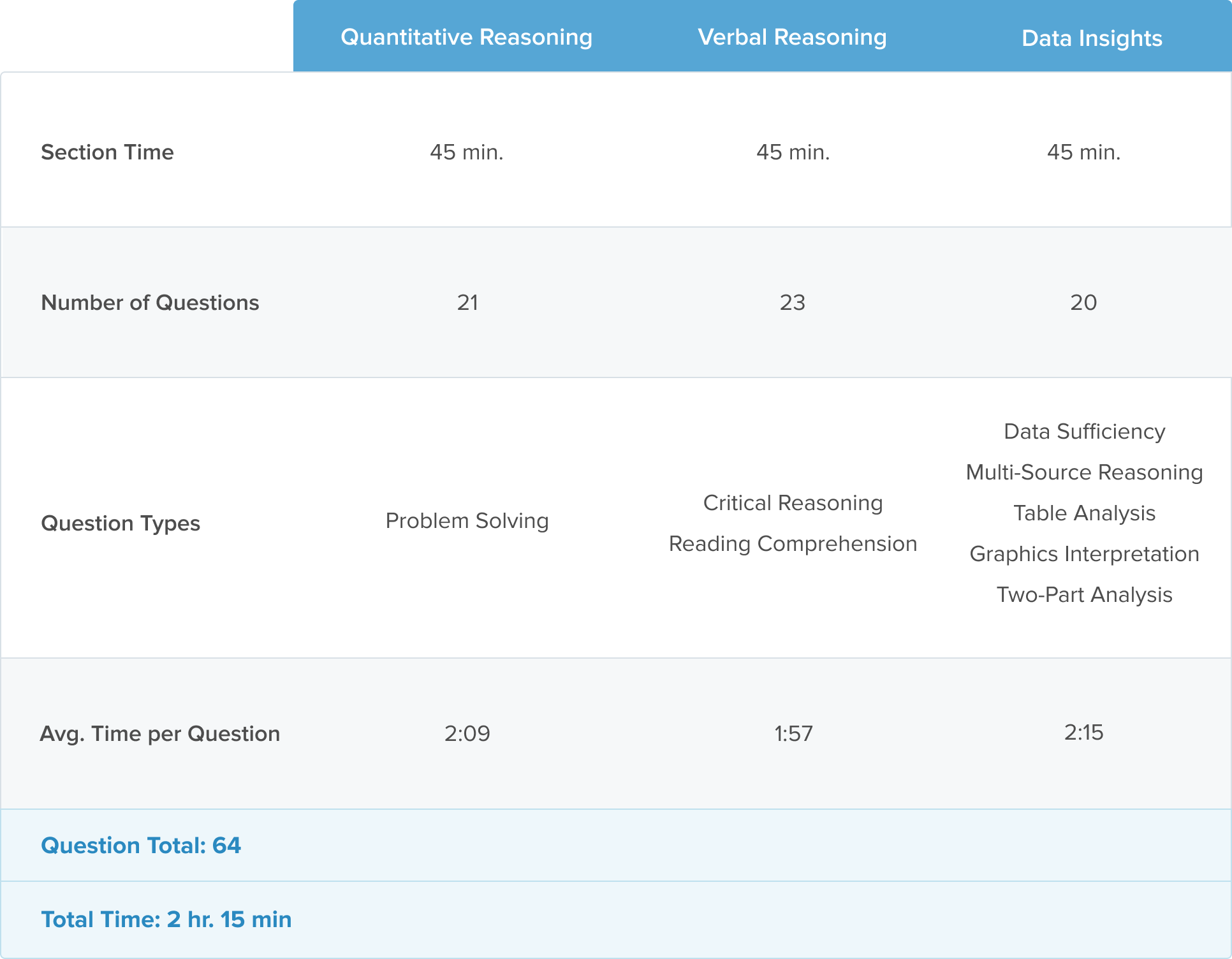 GMAT Focus Question : r/GMAT