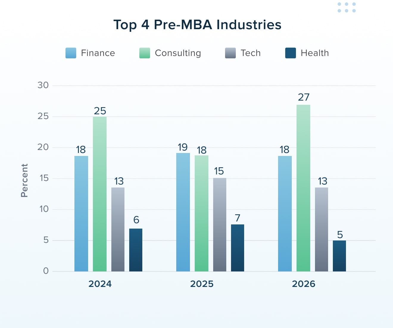 Chicago Booth MBA Class Profile and GMAT Scores